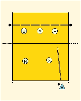 Гра починається з наступним розташуванням гравців: сполучні (S) по діагоналі в 4-ої і 1-ої (на подачі) зонах